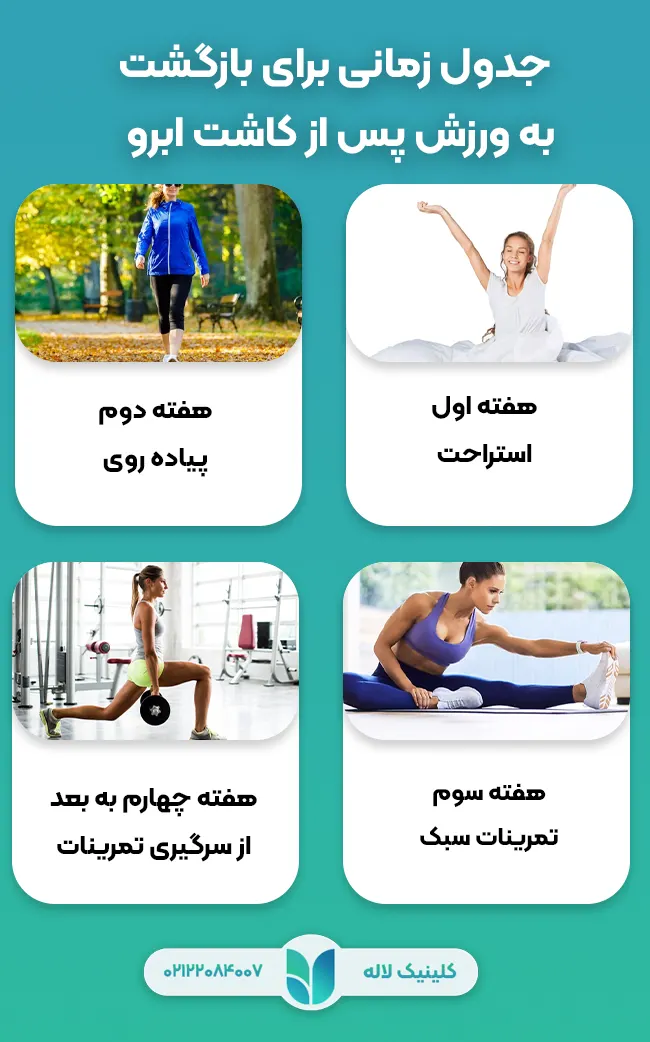 ورزش پس از کاشت ابرو