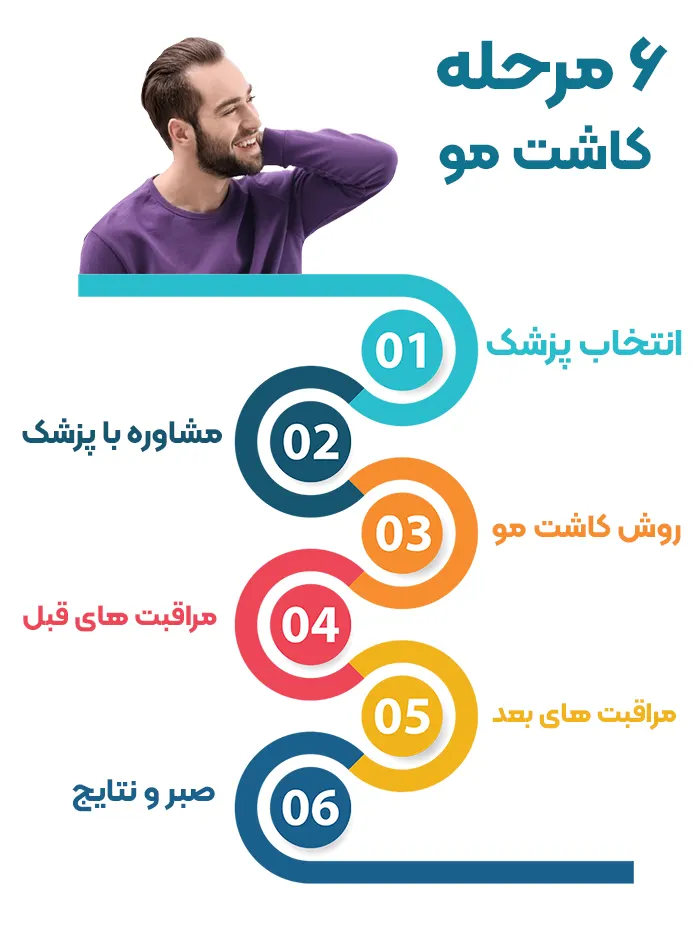 6 قدم در موفقیت کاشت مو