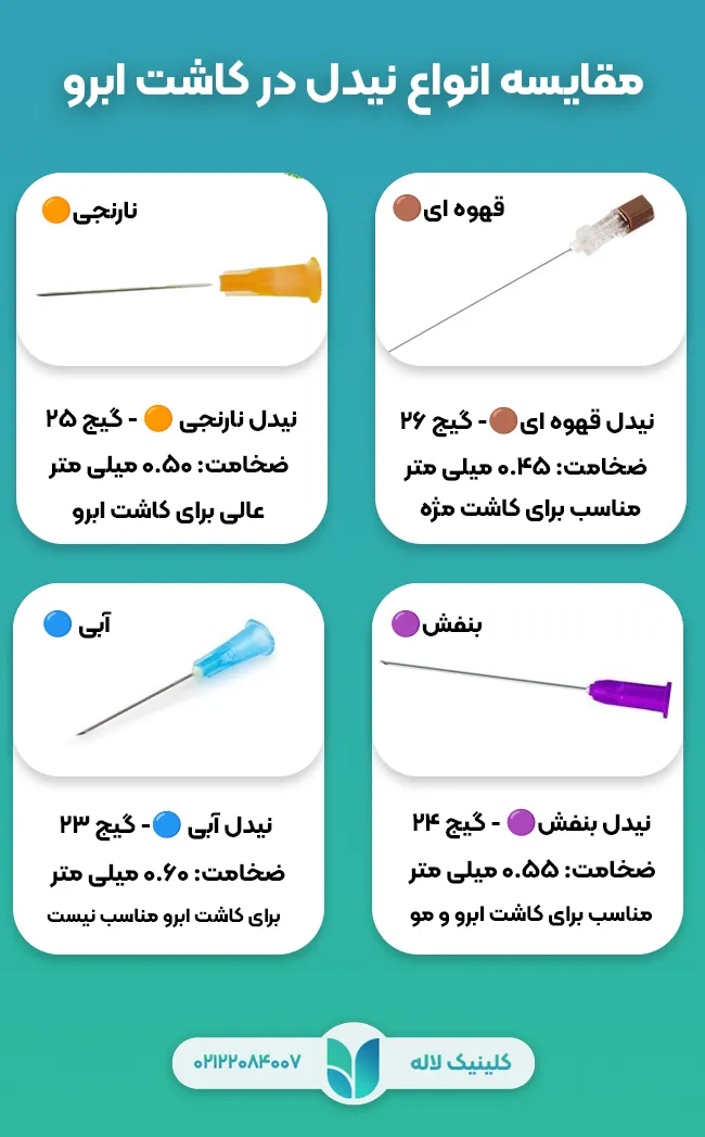 انواع رنگ نیدل در کاشت ابرو