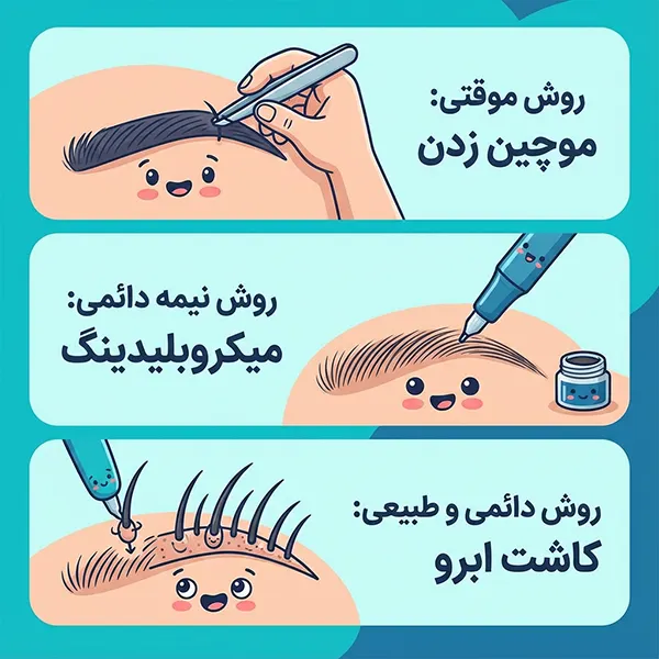 روش های اصلاح فرم ابرو