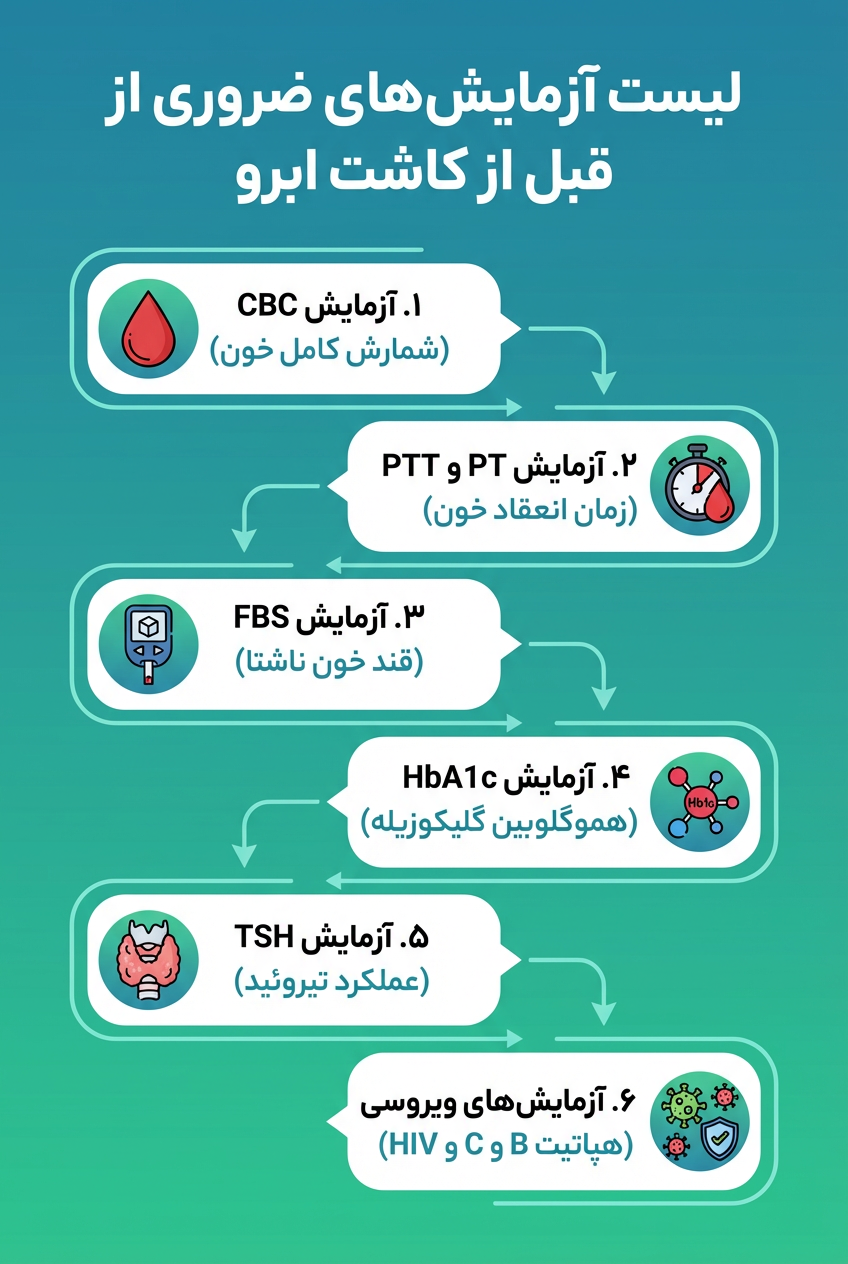 آزمایش های ضروری قبل از کاشت ابرو