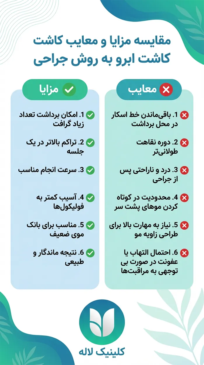 مزایا و معایب کاشت ابرو با روش جراحی