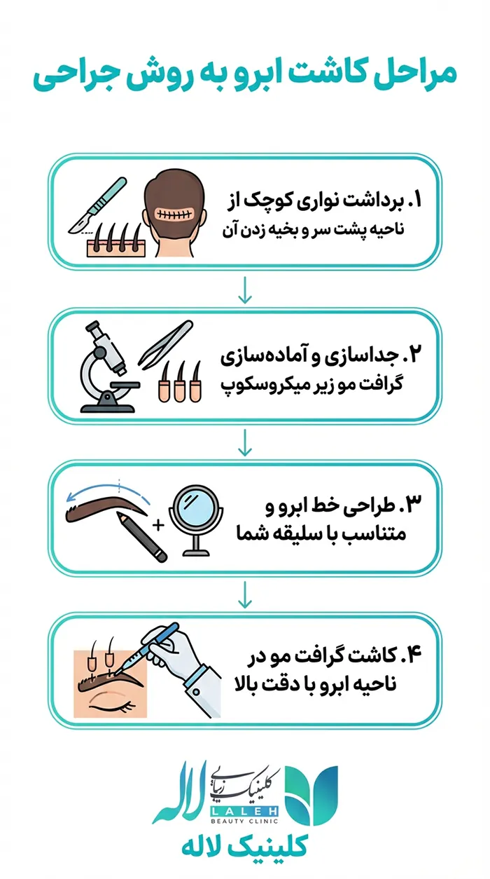 مراحل کاشت ابرو با روش جراحی