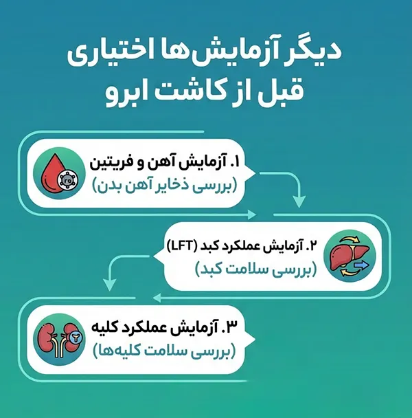 آزمایش ها اختیاری قبل از کاشت ابرو