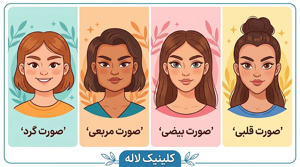 فرم صورت