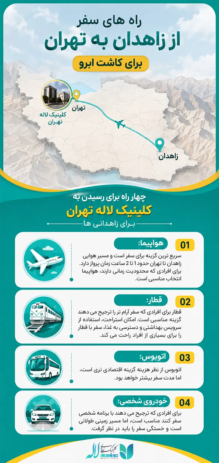 راه های سفر از زاهدان به تهران برای کاشت ابرو