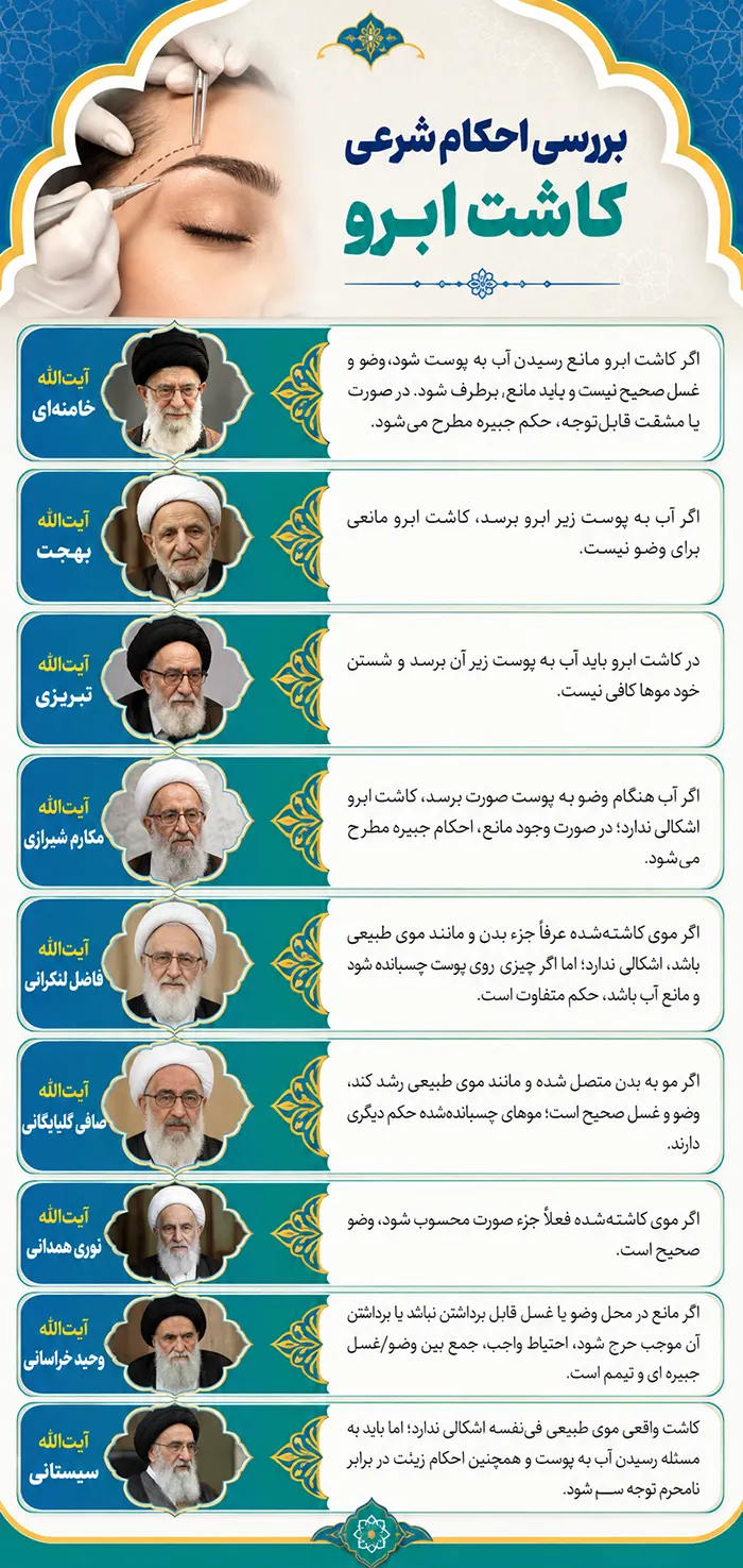نظر مراجع تقلید درباره کاشت ابرو