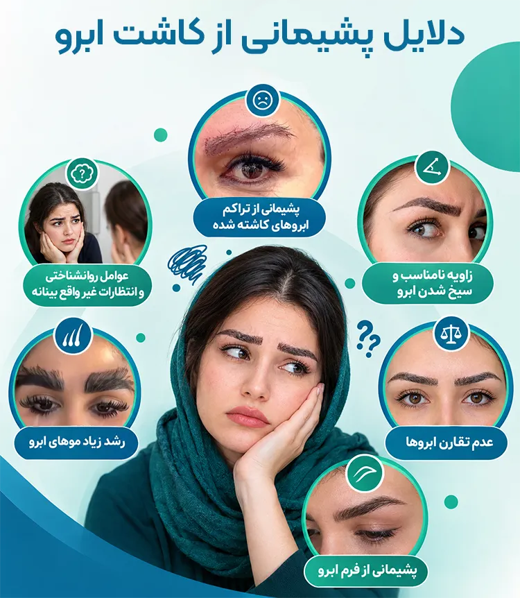 دلایل پشیمانی از کاشت ابرو