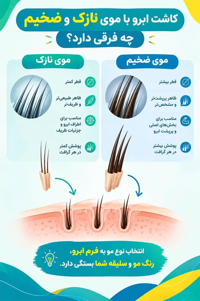 کاشت ابرو با موی نازک و ضخیم